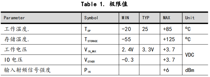 2.4g合封單片機(jī)宇凡微系列，SOP16封裝