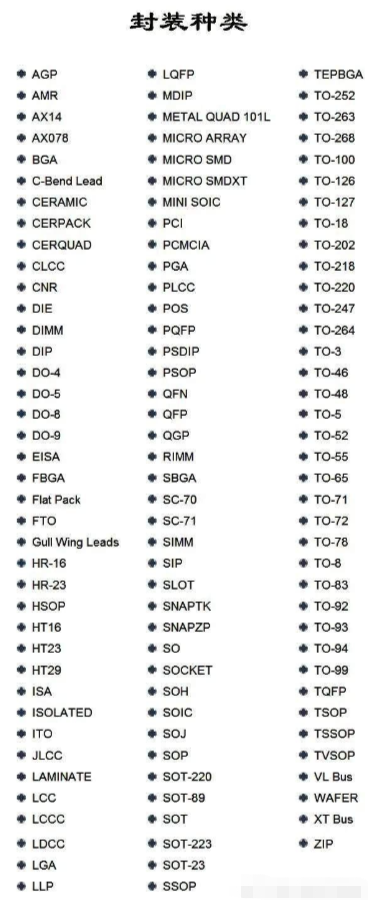 芯片封裝是什么意思