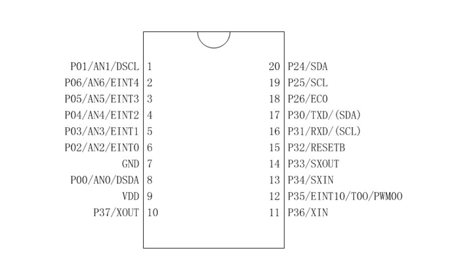 TSSOP20的引腳分配