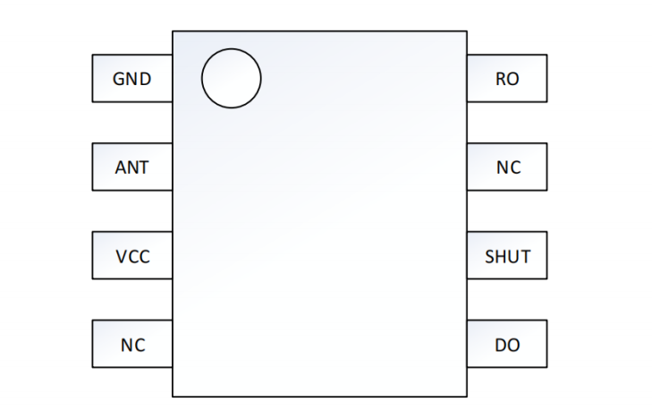 芯片封裝的意義、作用、類型、封裝的主要流程