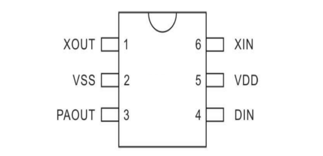 芯片的腳位位數(shù)的細(xì)致解析