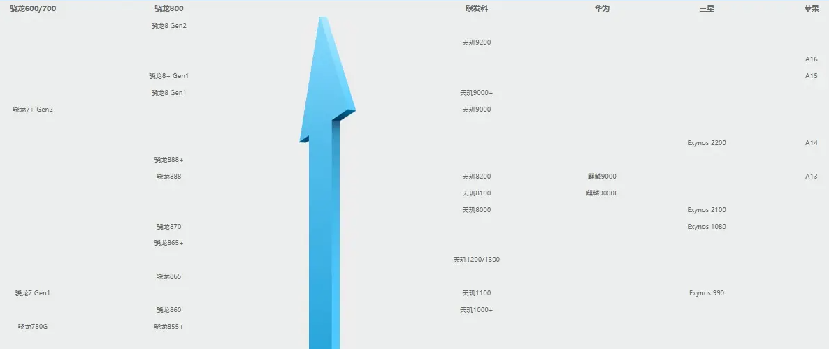 手機(jī)處理器都有哪些，手機(jī)處理器品牌排行榜