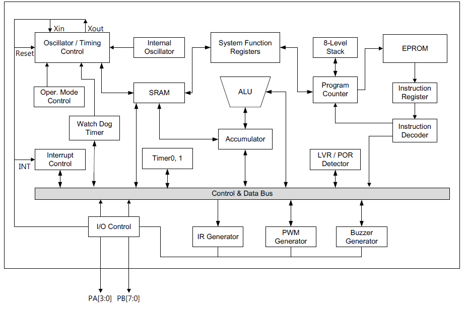 53D系統(tǒng)框圖